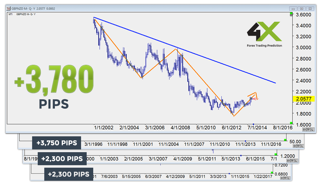 Charting Program For Mac